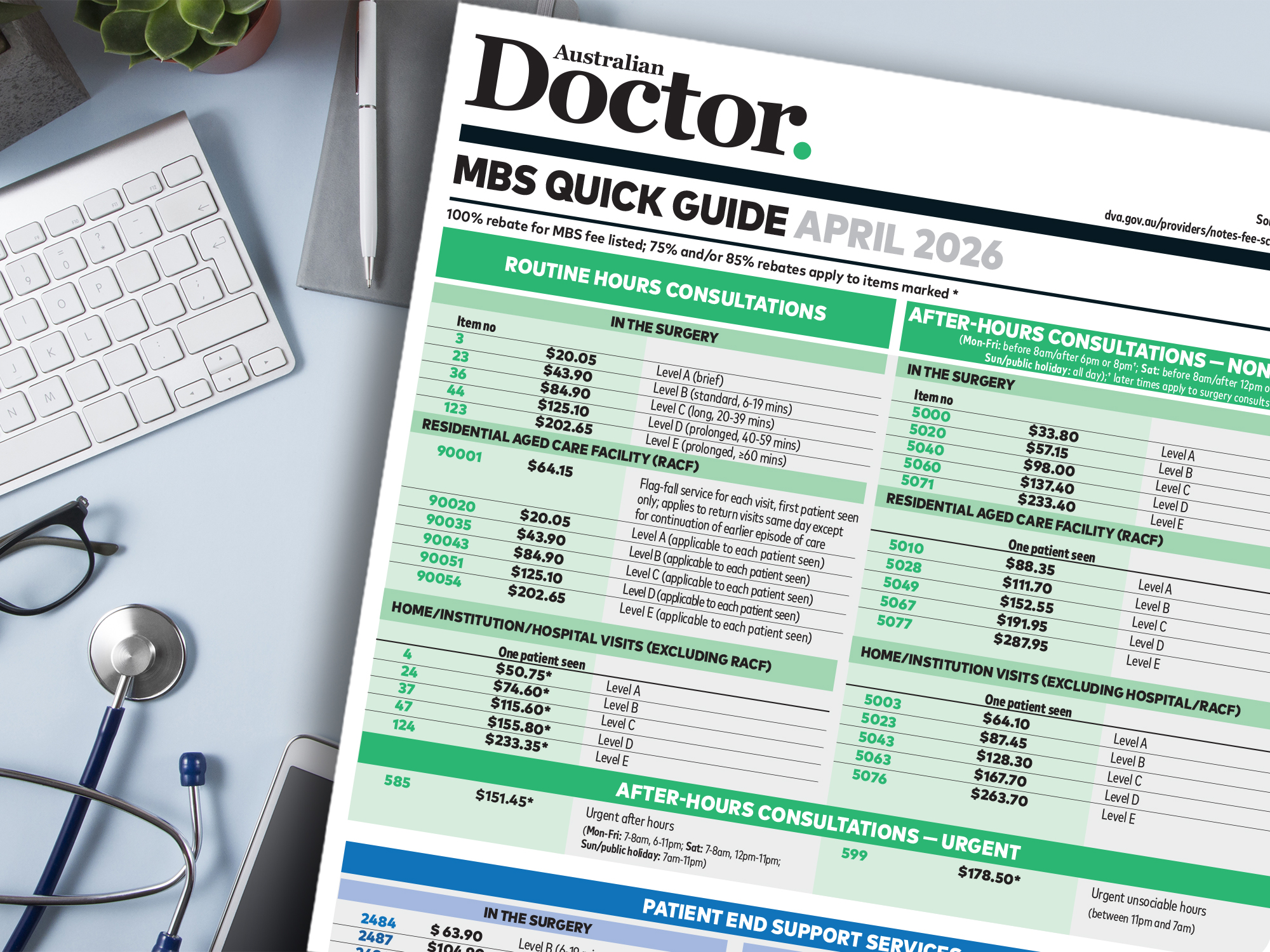 MBS rebates for April: The Quick Guide | AusDoc
